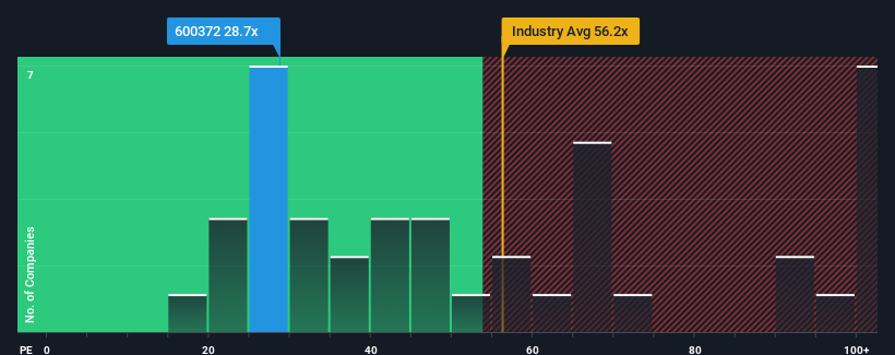 pe-multiple-vs-industry