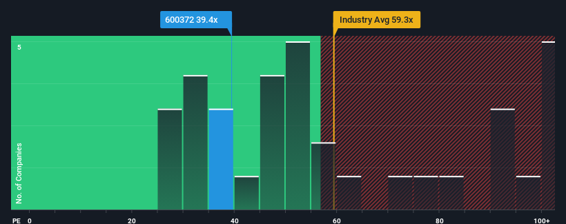 pe-multiple-vs-industry