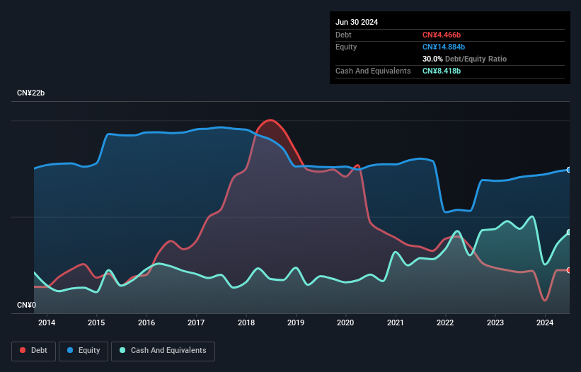 debt-equity-history-analysis