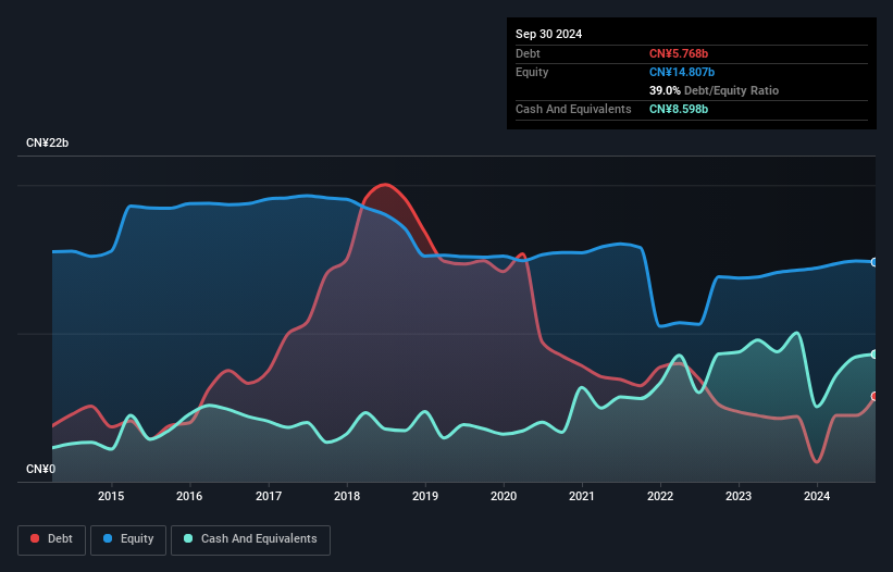 debt-equity-history-analysis