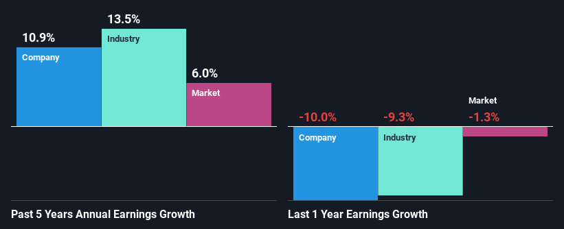 past-earnings-growth