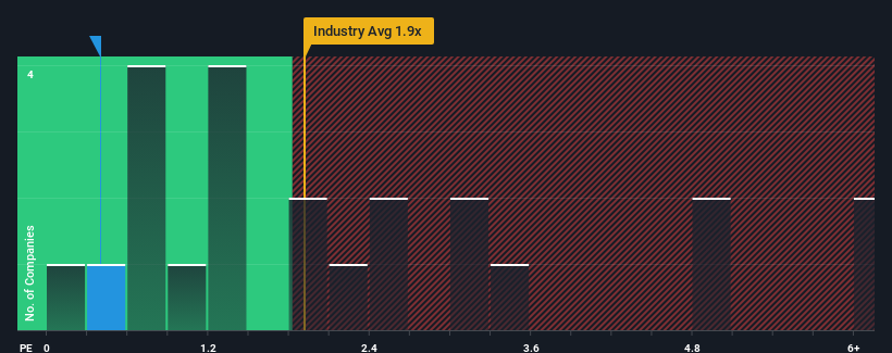 ps-multiple-vs-industry