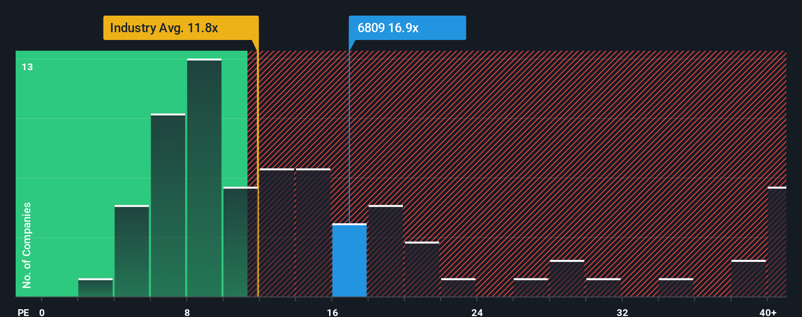 pe-multiple-vs-industry