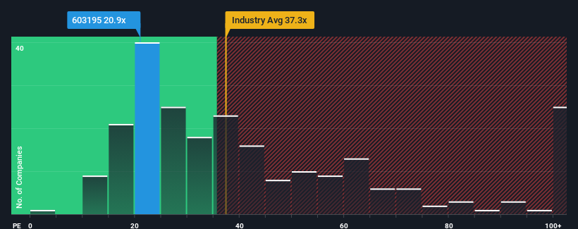 pe-multiple-vs-industry