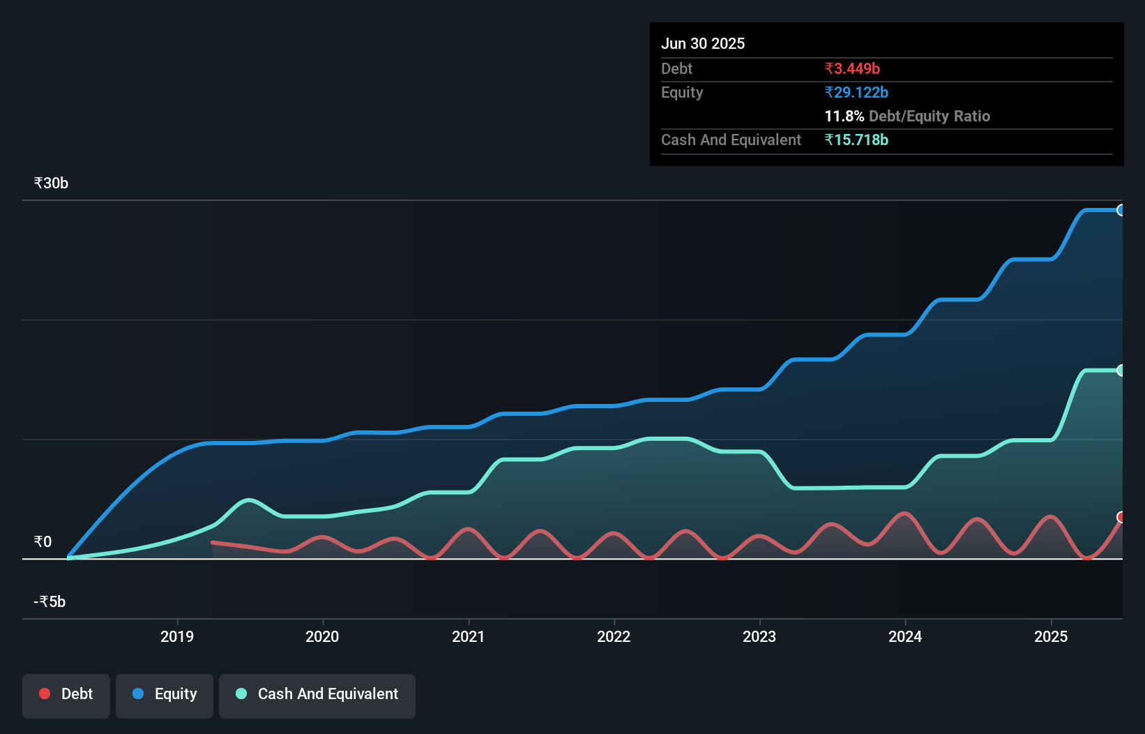 debt-equity-history-analysis