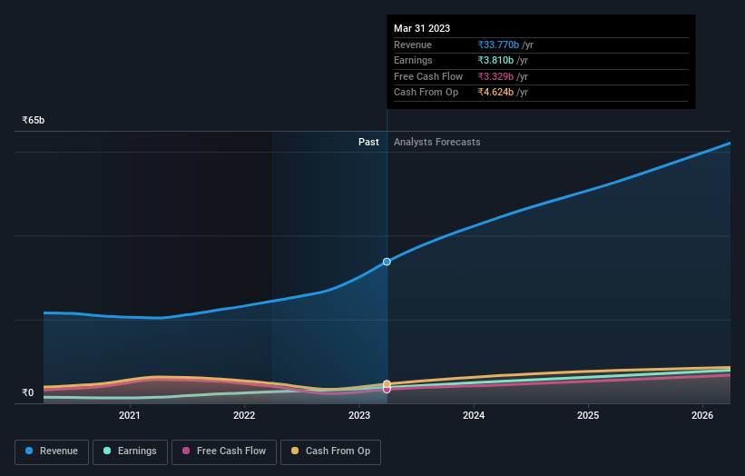 earnings-and-revenue-growth