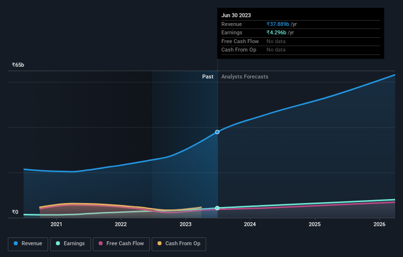 earnings-and-revenue-growth