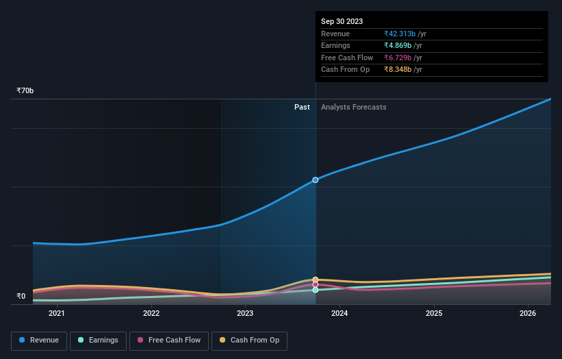 earnings-and-revenue-growth