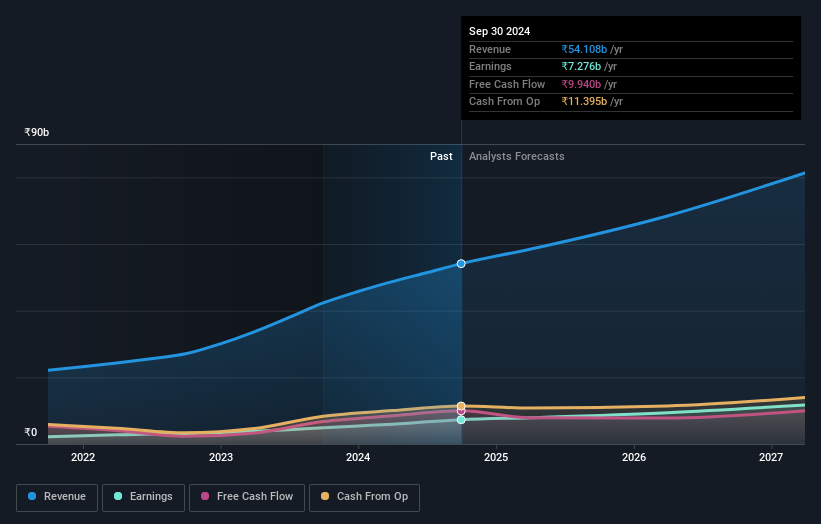 earnings-and-revenue-growth