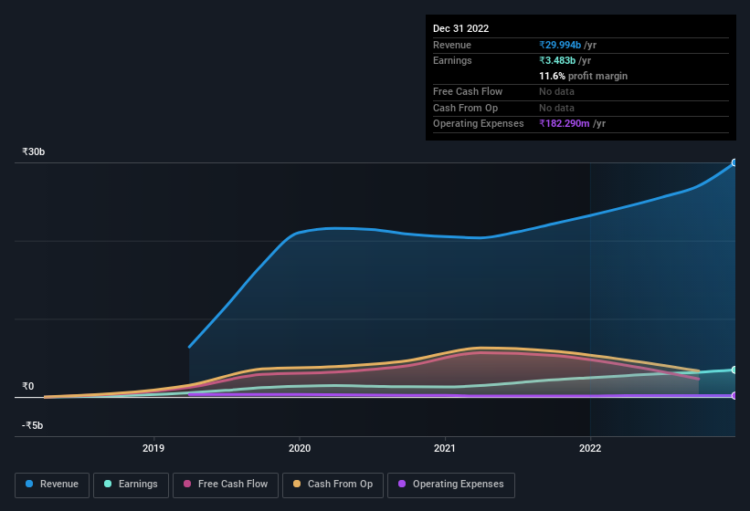 earnings-and-revenue-history