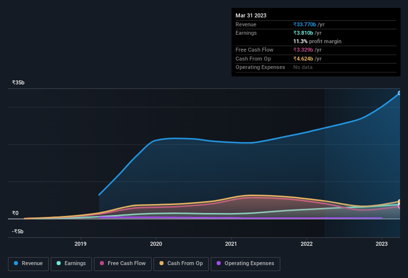 earnings-and-revenue-history