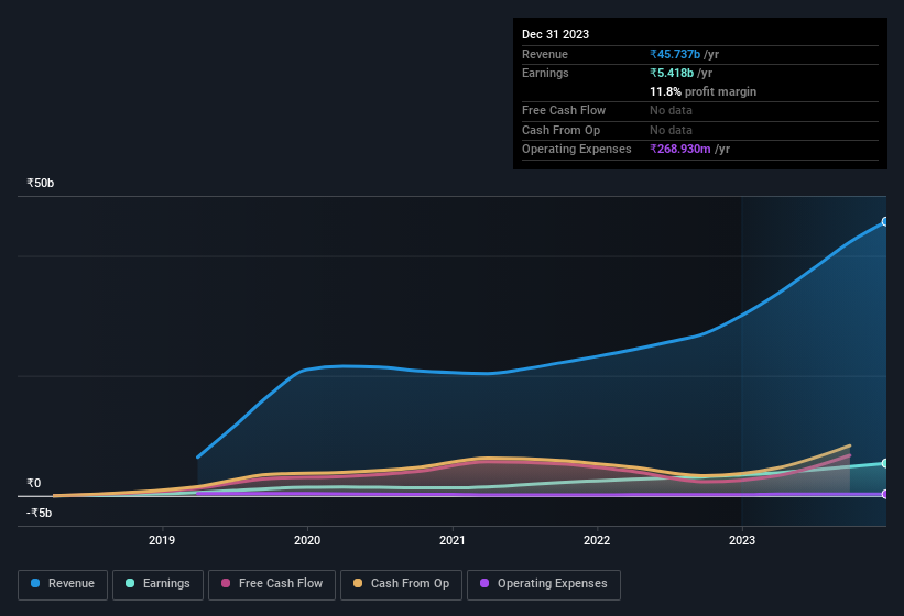 earnings-and-revenue-history