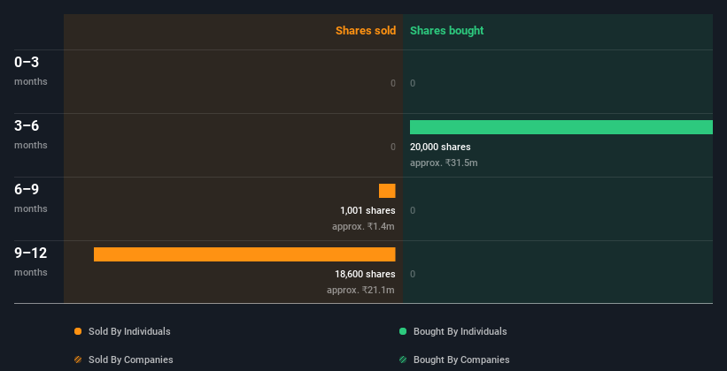 insider-trading-volume