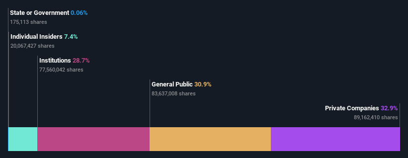 ownership-breakdown