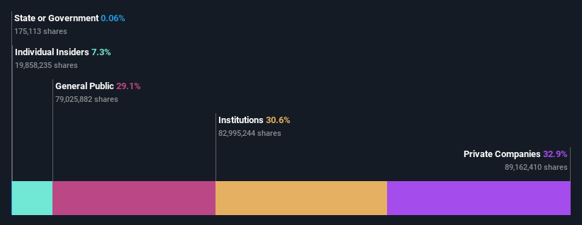 ownership-breakdown