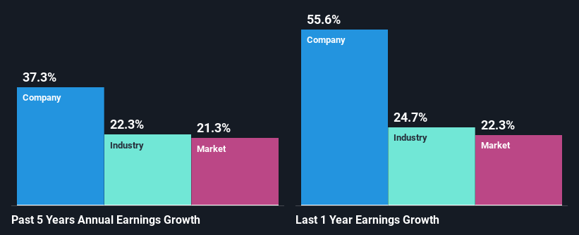 past-earnings-growth