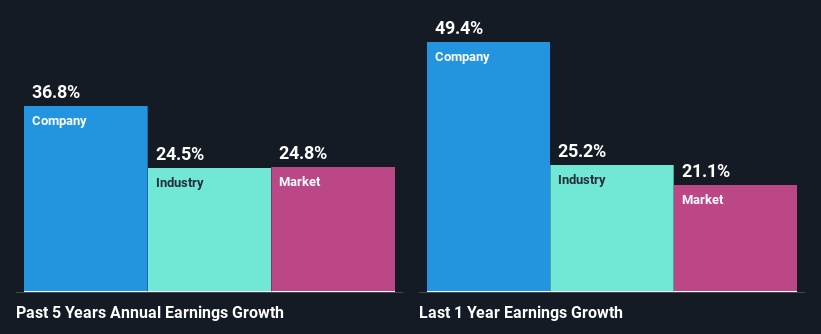 past-earnings-growth