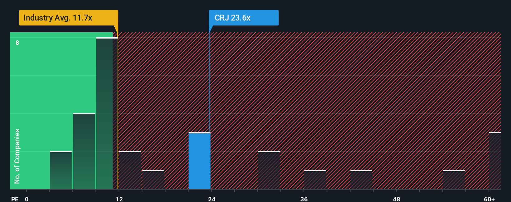 pe-multiple-vs-industry