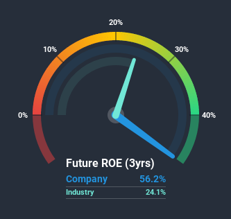 roe