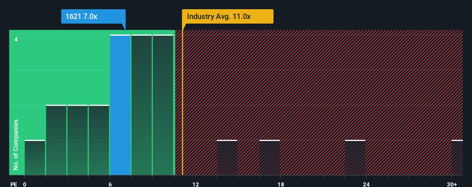 pe-multiple-vs-industry