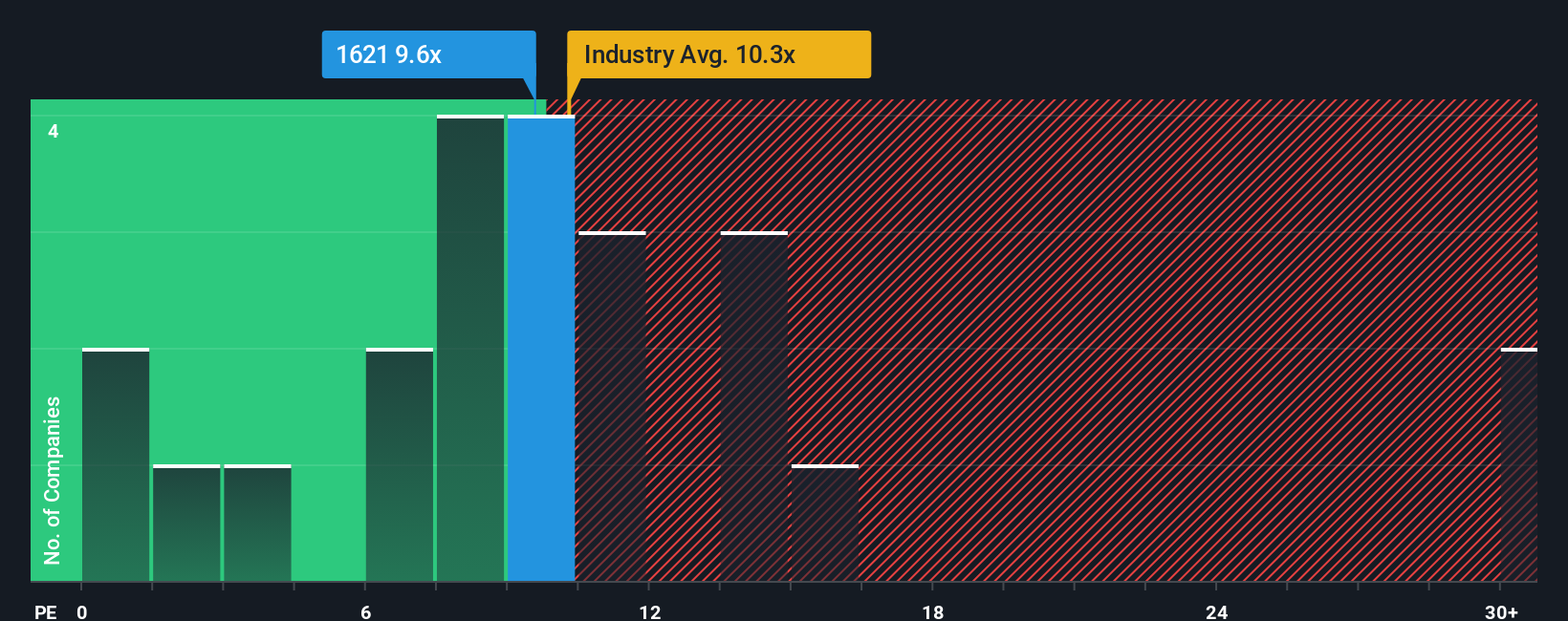pe-multiple-vs-industry