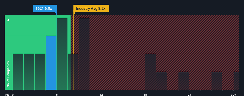 pe-multiple-vs-industry