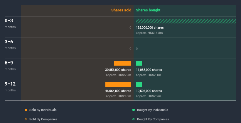 insider-trading-volume