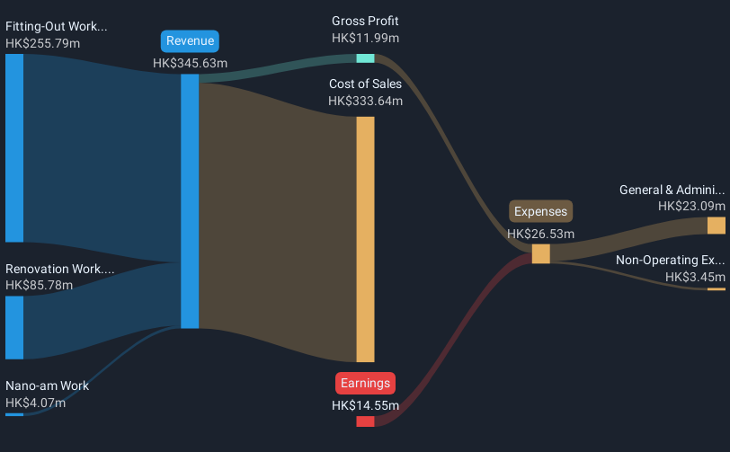 revenue-and-expenses-breakdown