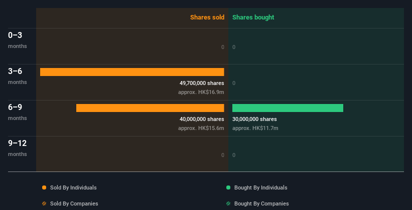 insider-trading-volume