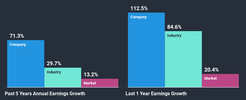 past-earnings-growth