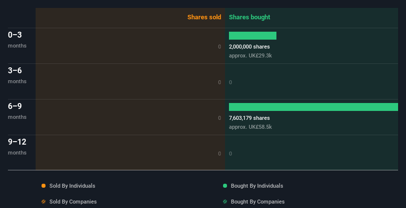 insider-trading-volume