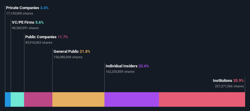 ownership-breakdown