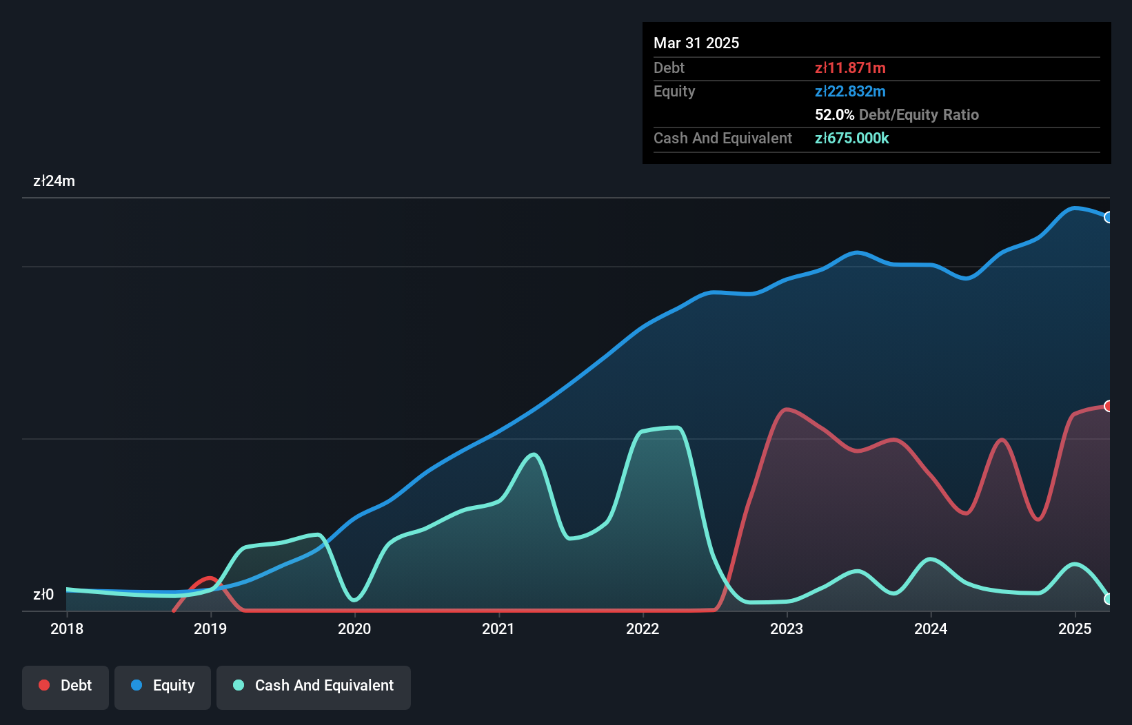 debt-equity-history-analysis