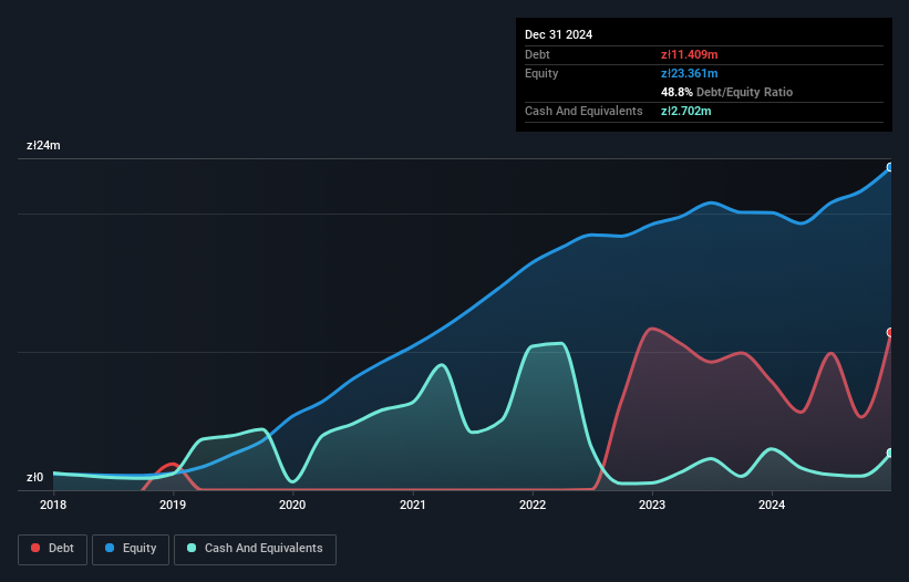 debt-equity-history-analysis