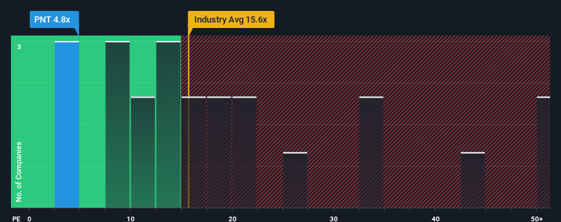 pe-multiple-vs-industry