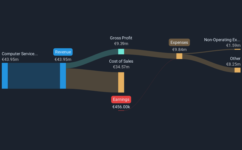 revenue-and-expenses-breakdown