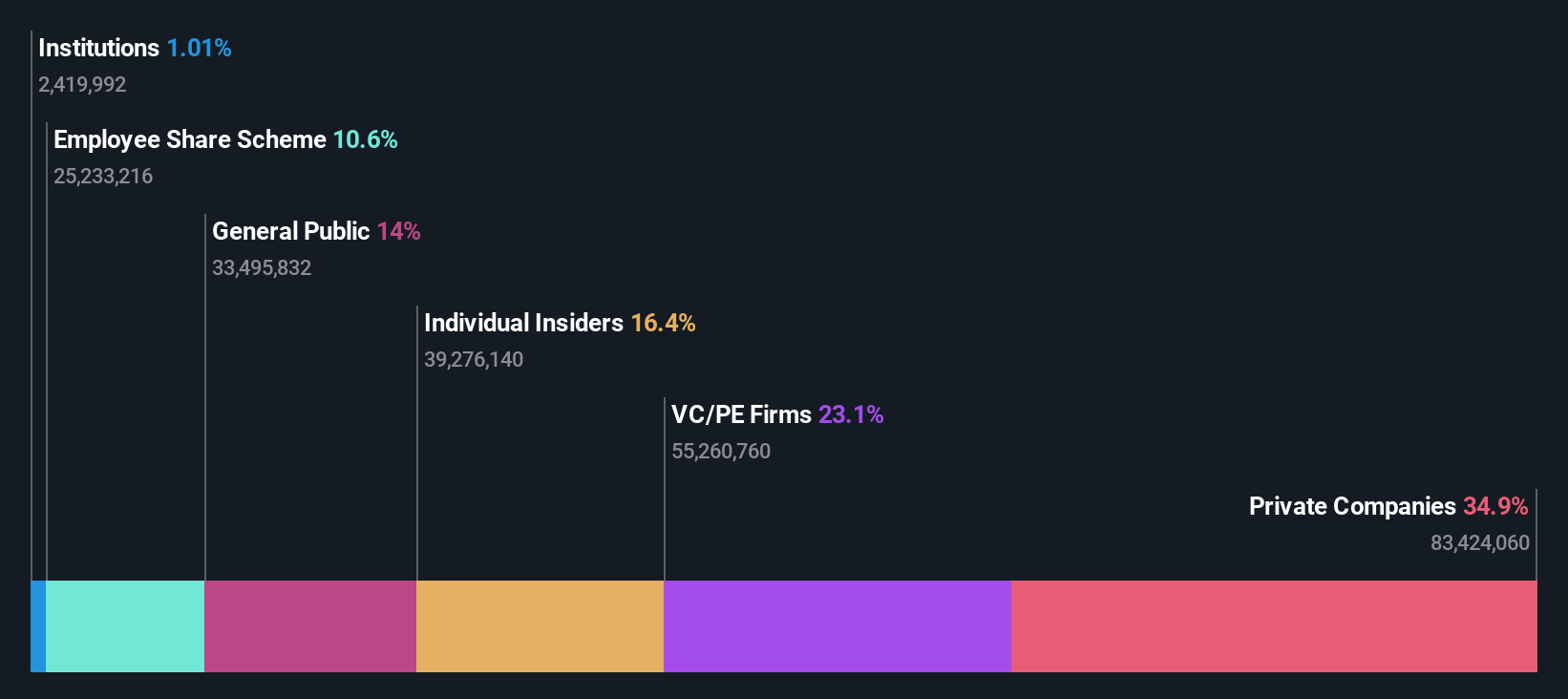 ownership-breakdown