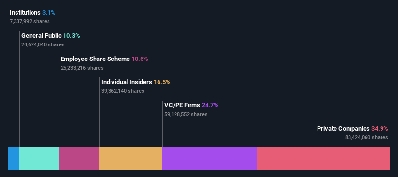 ownership-breakdown