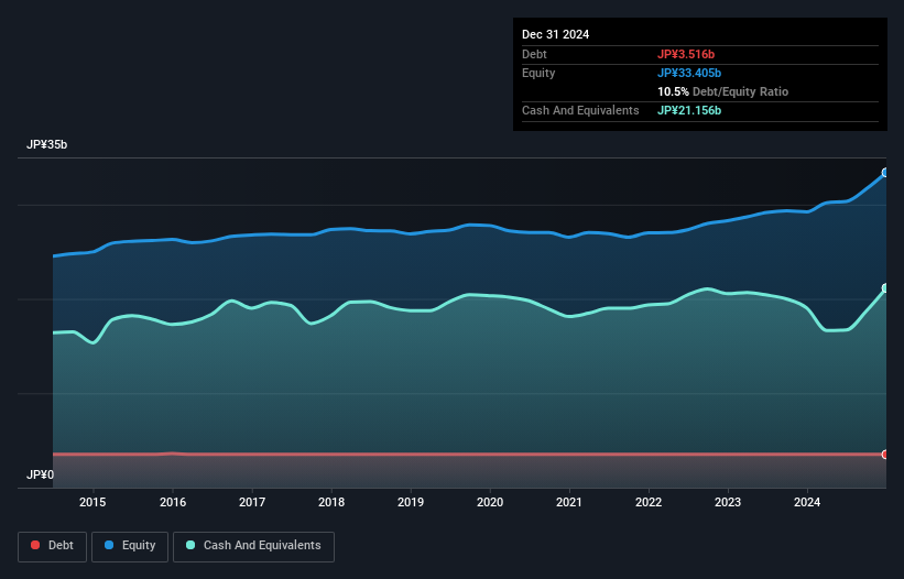 debt-equity-history-analysis