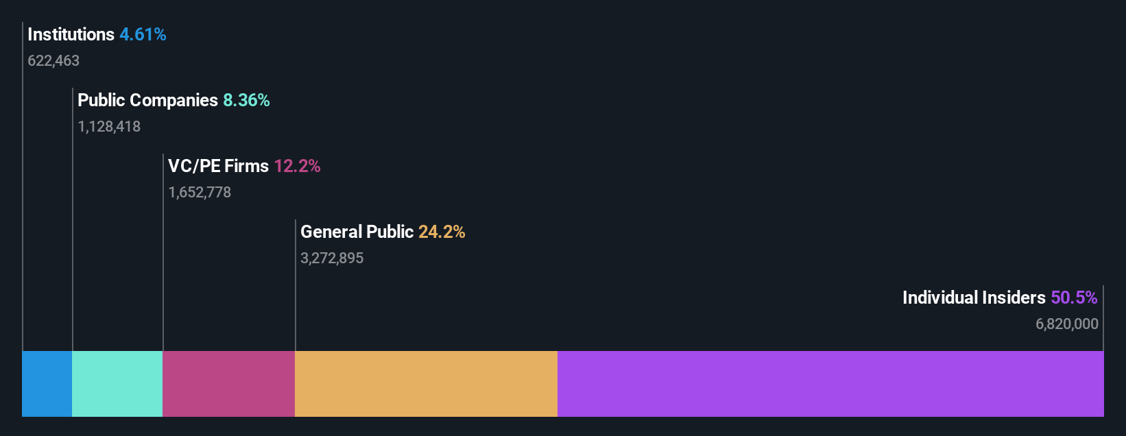 ownership-breakdown