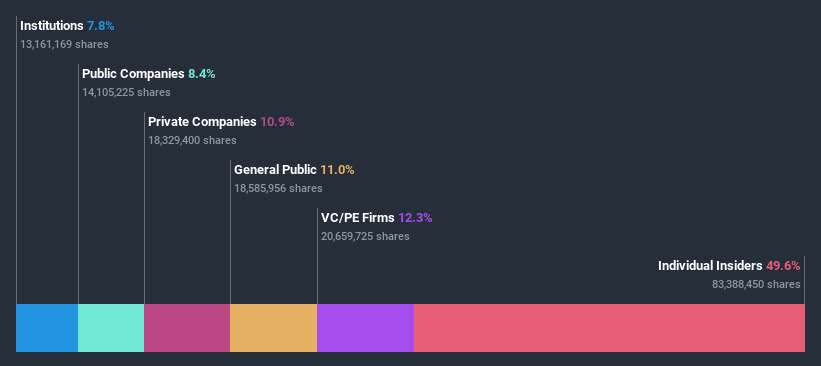 ownership-breakdown