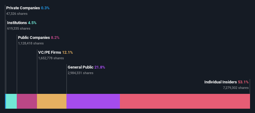 ownership-breakdown