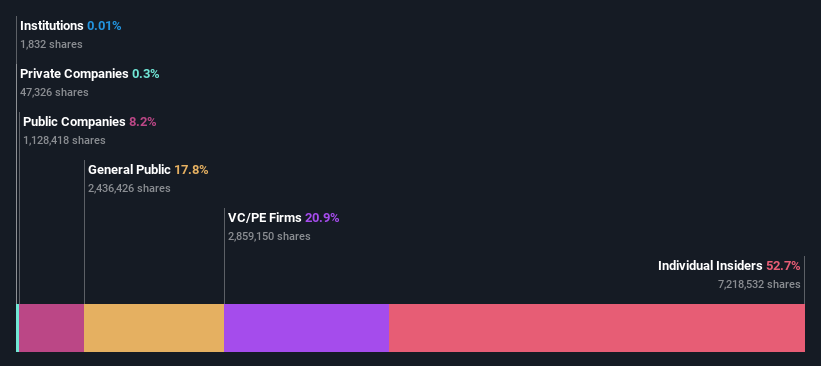 ownership-breakdown