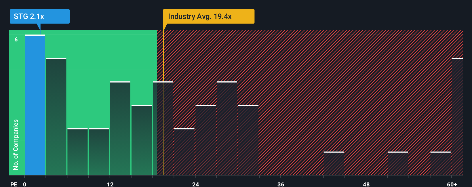 pe-multiple-vs-industry