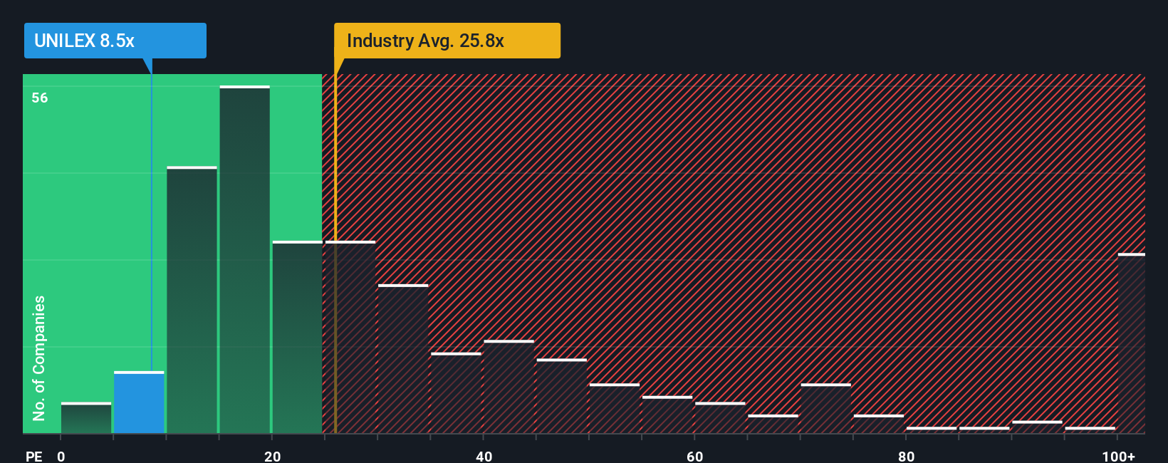 pe-multiple-vs-industry