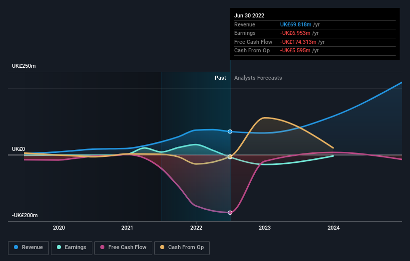 earnings-and-income growth