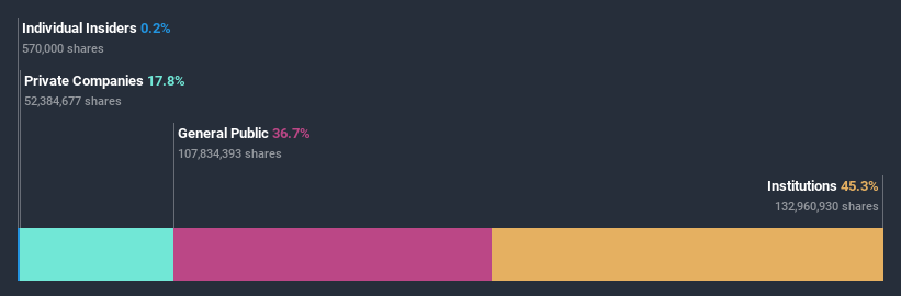 ownership-breakdown