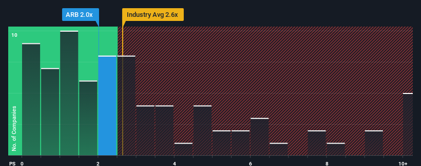 ps-multiple-vs-industry