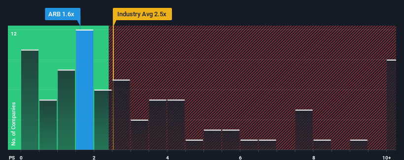 ps-multiple-vs-industry