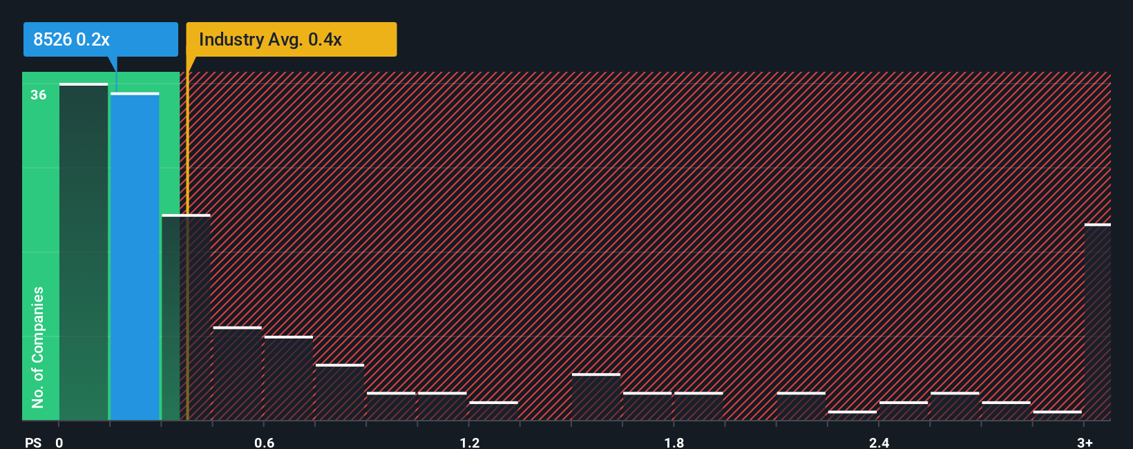 ps-multiple-vs-industry